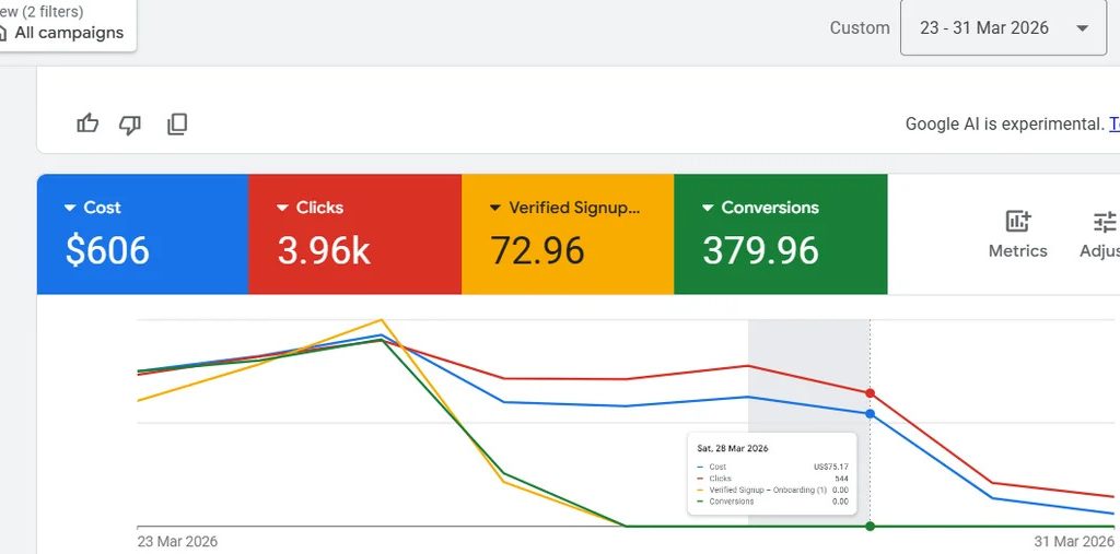 Optimizacija Google Ads z AI